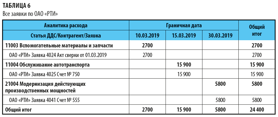 Реестр оплат образец